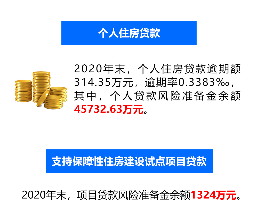 【图文解读】六安市住房公积金2020年年度报告